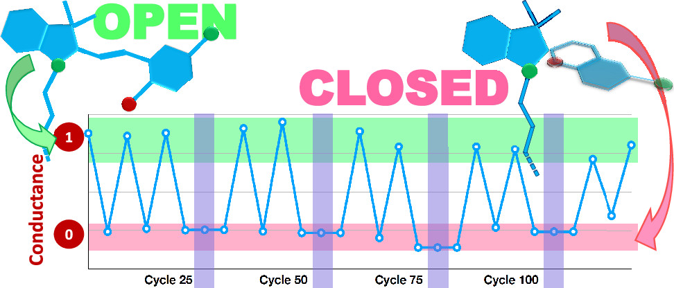TOC graphic